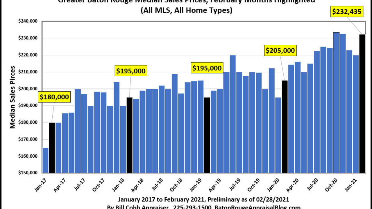 Greater-Baton-Rouge-February-2021-Home-Sales-Prices.jpg