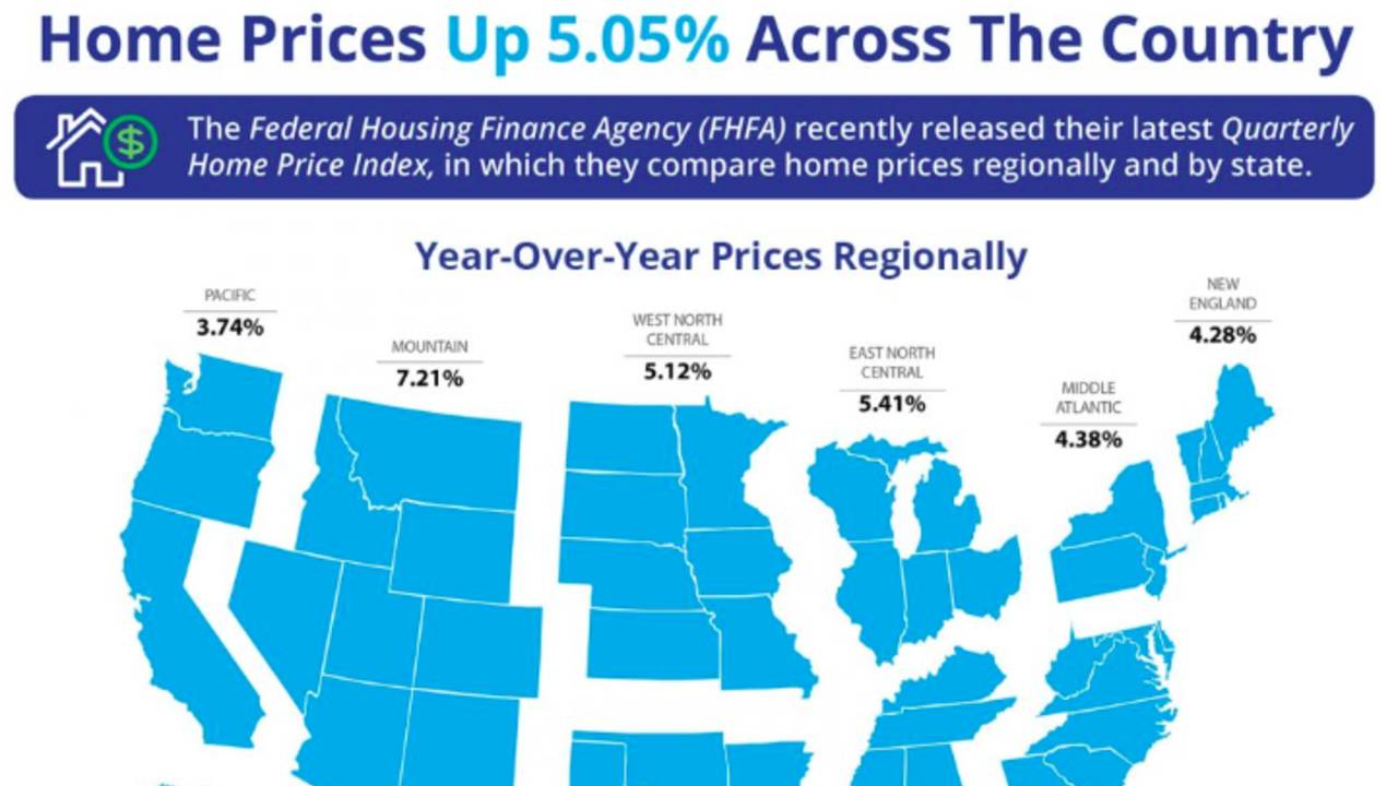 Home Prices Up 5.05% Across the Country [INFOGRAPHIC]