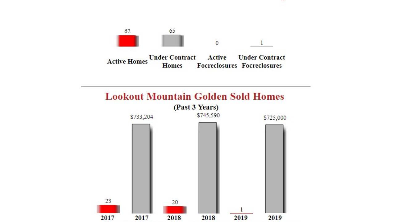 Lookout_Mountain_Golden_homes_For_Sale_2019.JPG