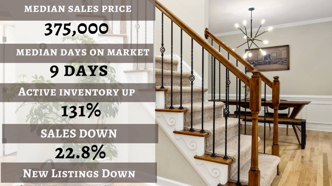 Copy_of_Market_Stats_for_February_2022.png