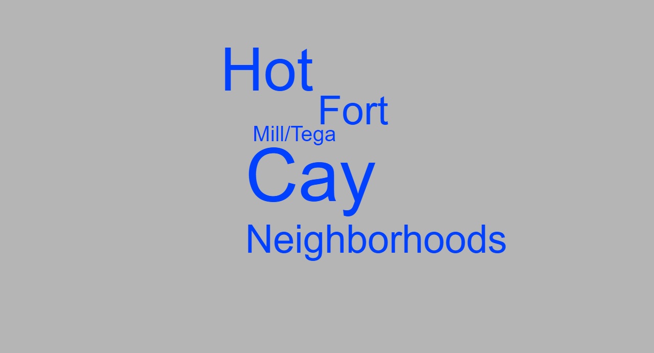 Hot_Fort_Mill_Neighborhoods.jpg