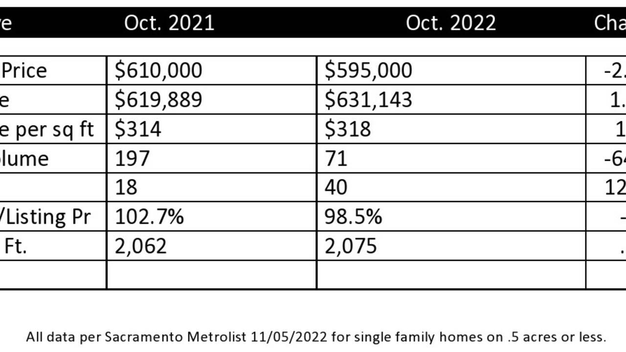Neighborhood-data_Elk_Grove_2022_OCT-cropped.jpg
