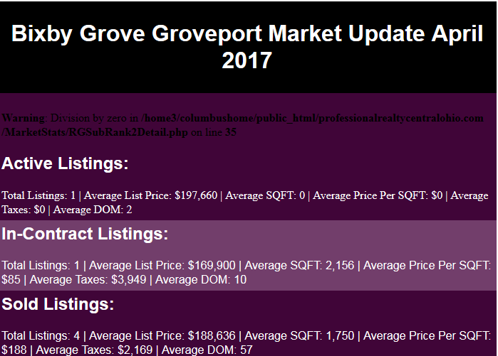Bixby Grove Groveport Market Update April 2017