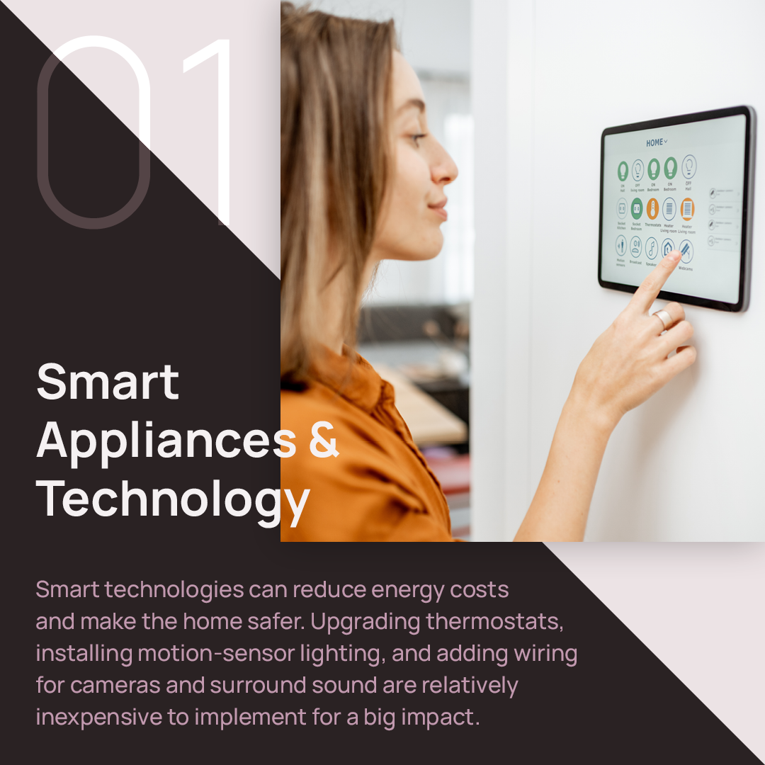 Smart Appliances and Technology
