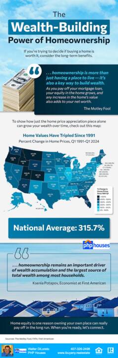 The-Wealth-Building-Power-of-Homeownership-MEM-original.jpg