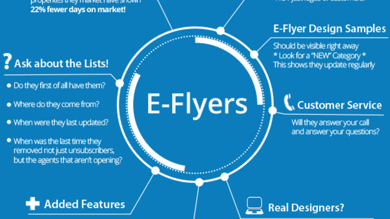 Real-Estate-Flyers---ActiveRain.jpg