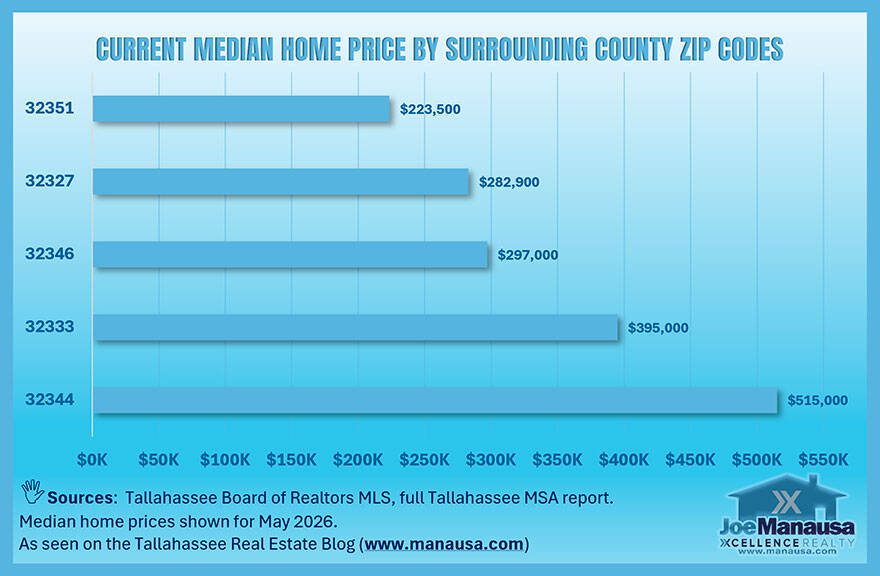 central-north-florida-zip.jpg