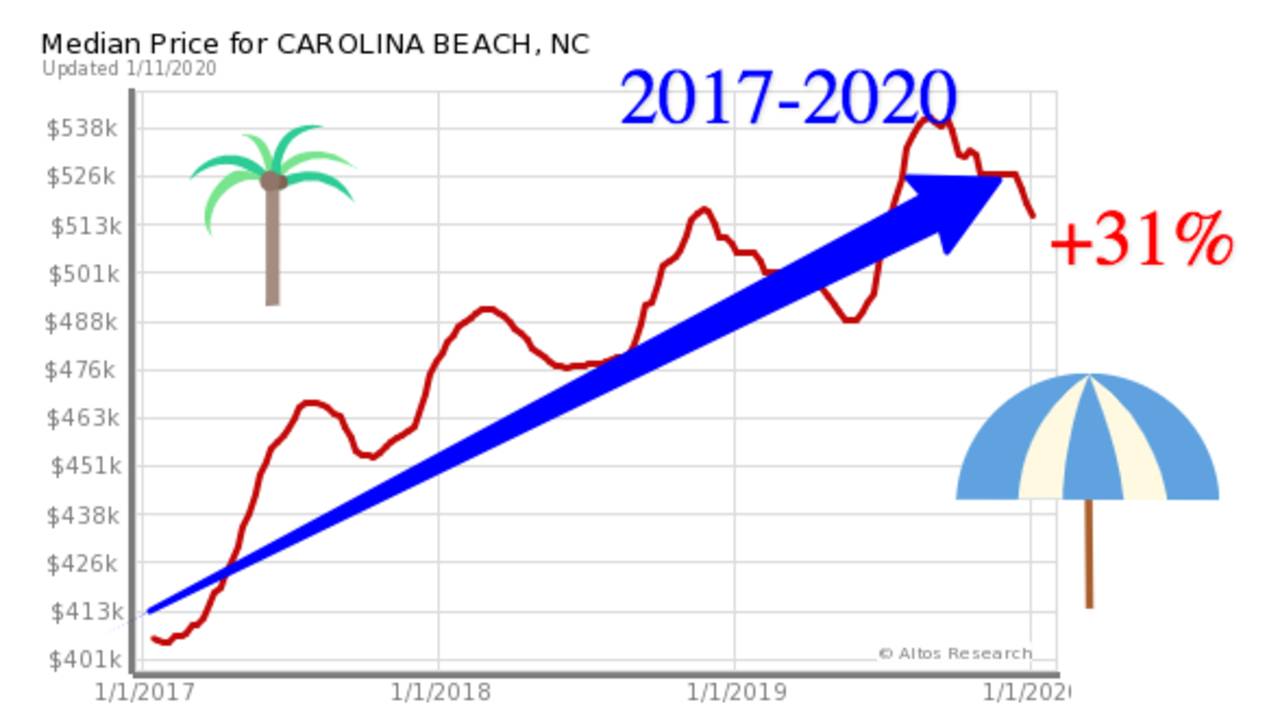 carolina_beach_house_prices_2020.png