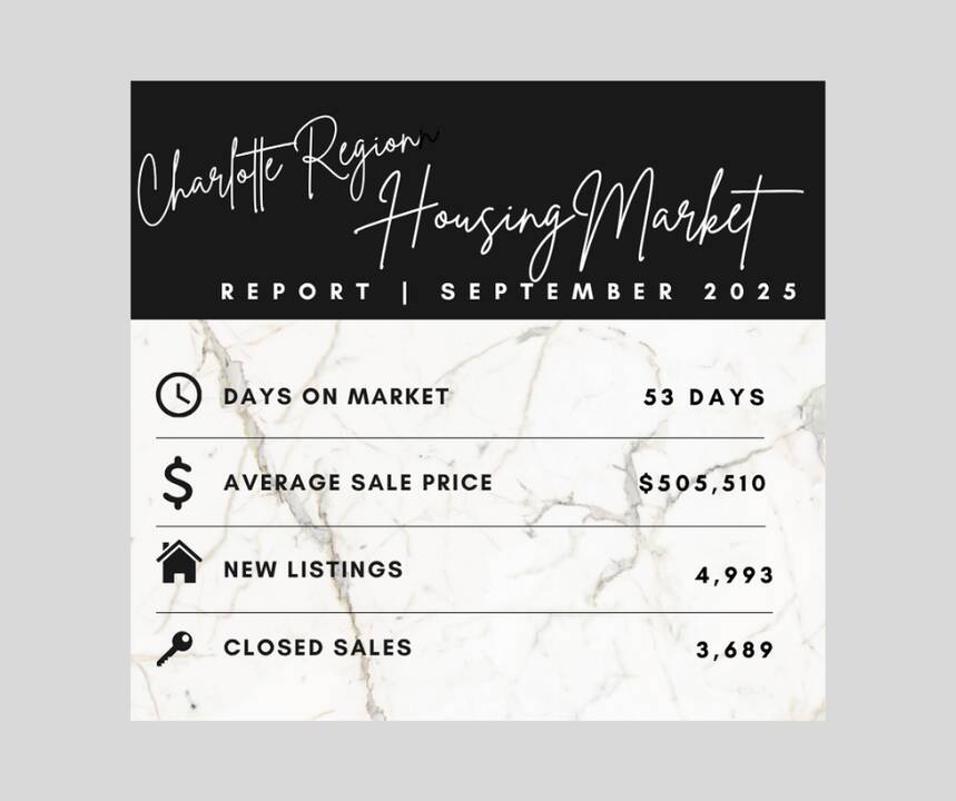 Charlotte_Region_Housing_Market_September_2025.png