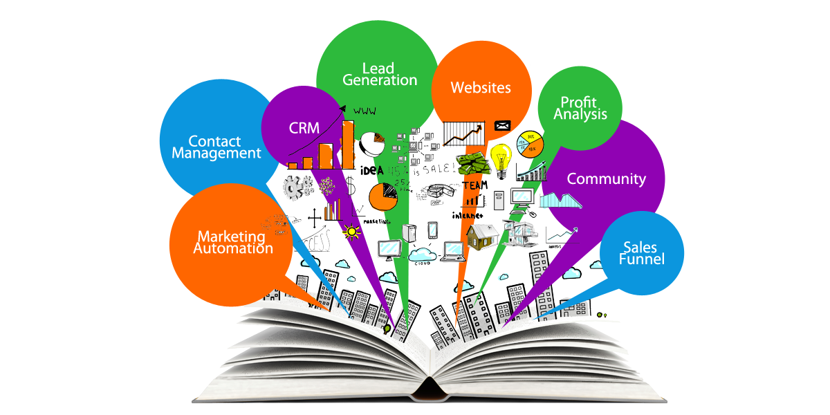 Contact analysis. Маркетинг и рыночная Аналитика. Лид в журналистике. CRM И email-маркетинг. Маркетинг profit баннер для сайта.