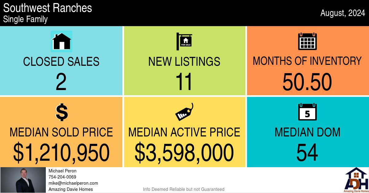 southwest_ranches_single_family_homes_(1).png