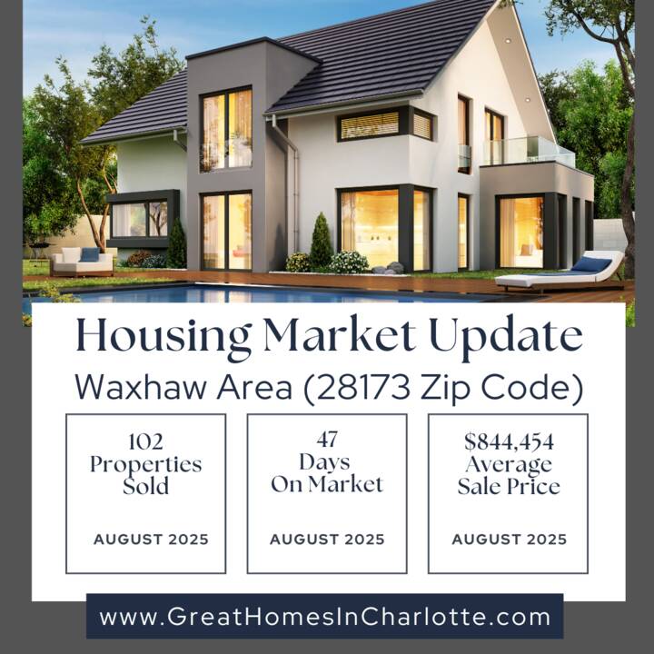 Waxhaw_Housing_Market_Update_August_2025.png