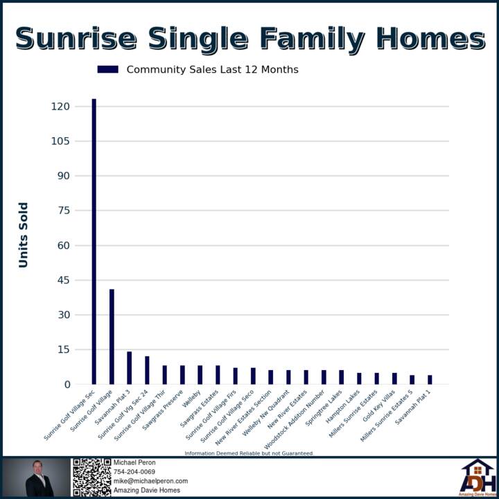 sunrise_top_20_Subdivision_august_2024_(1).png
