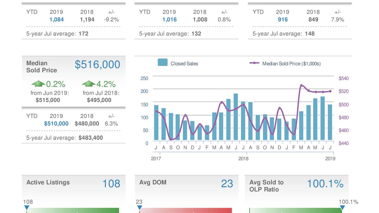 Local_Market_Insight_Report_for_Springfield__VA.jpg