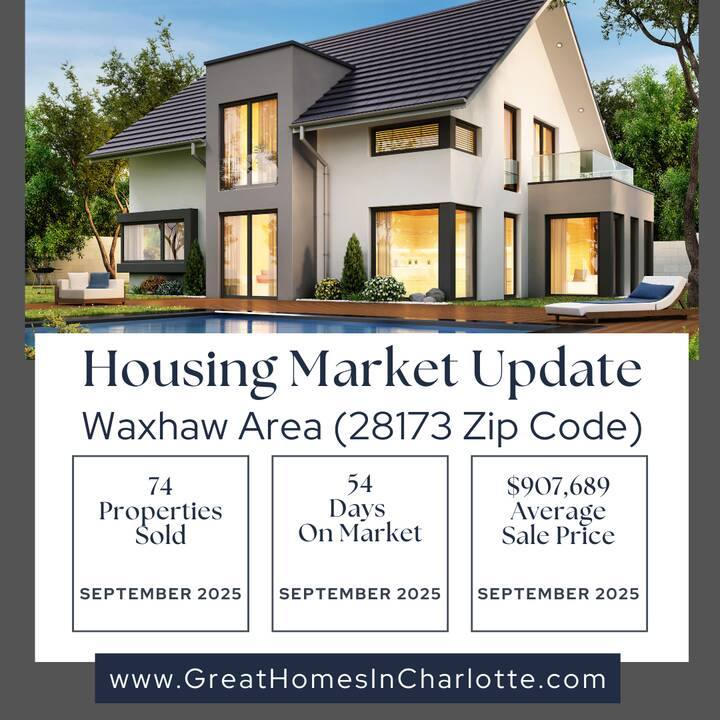 Waxhaw_Housing_Market_Update_September_2025.png