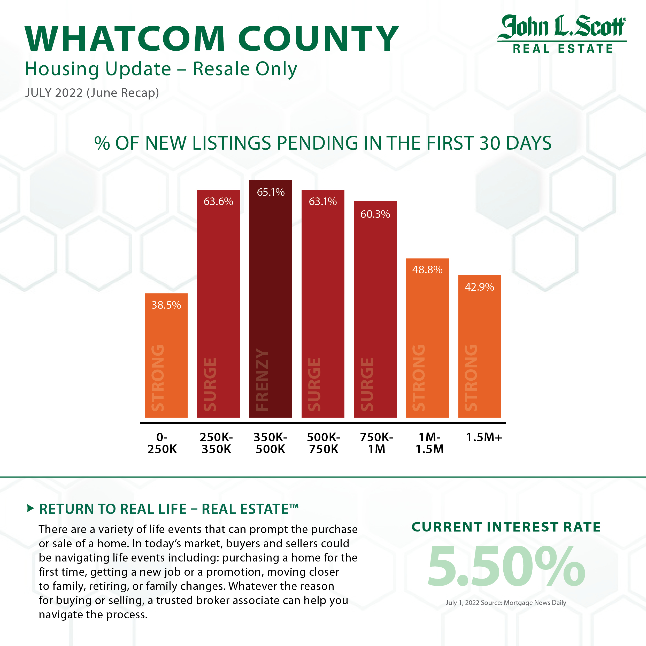 July_Whatcom_County_Social_Housing_Update_2022.jpg