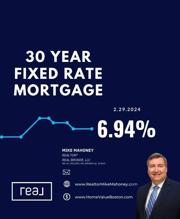 Mortgage Rates Slightly Higher This Week