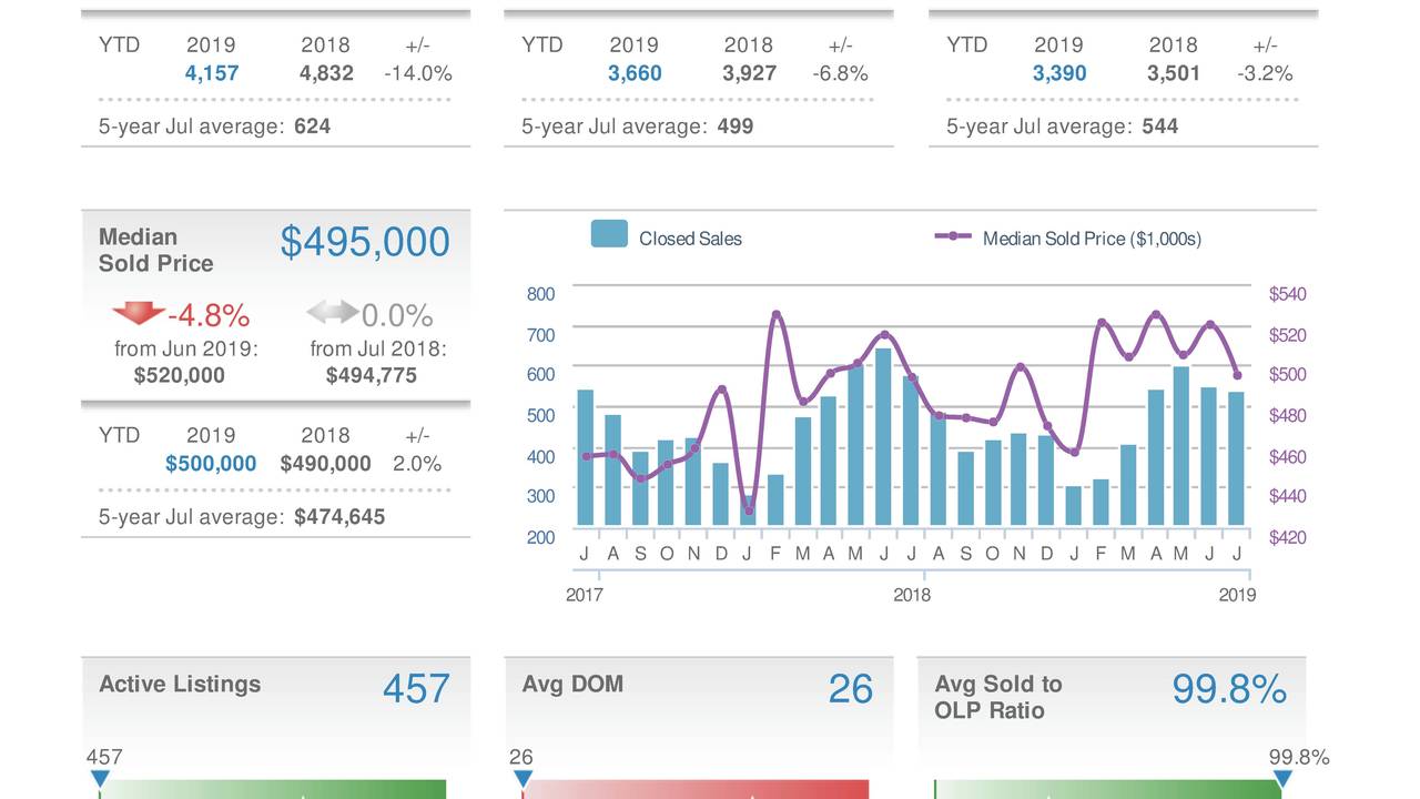 Local_Market_Insight_Report_for_Alexandria_(Aug_2019).jpg