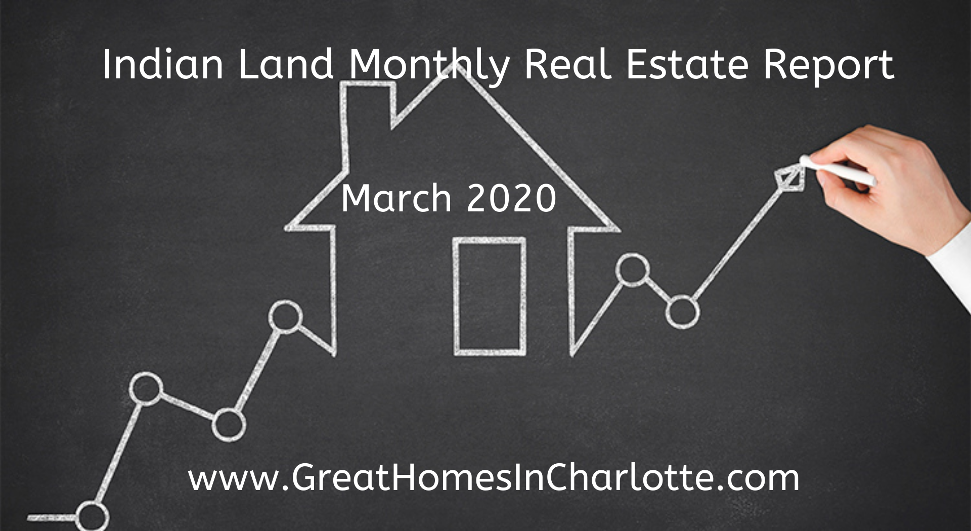 Indian_Land_Real_Estate_Report_March_2020.png