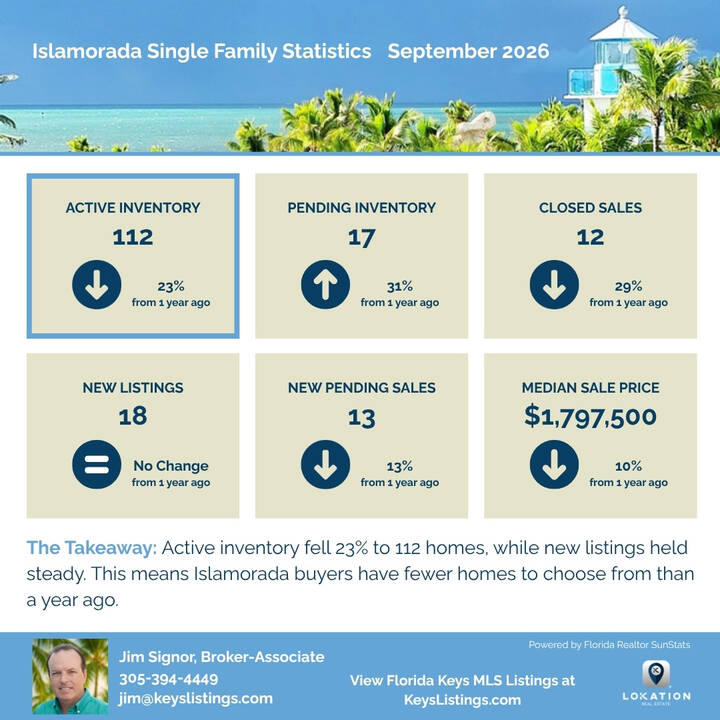 Islamorada Real Estate Market Report: September 2026