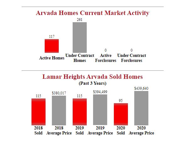 Lamar_Heights_Arvada_Homes_For_Sale.JPG