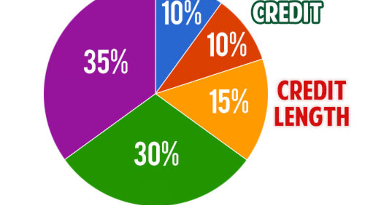 credit-score-breakdown.jpg
