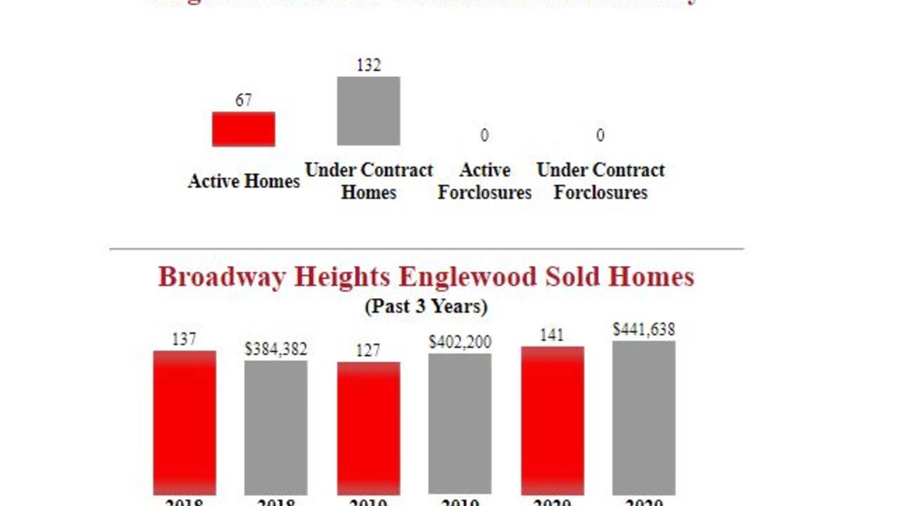Broadway_Heights_Englewood_Homes_For_Sale__.JPG