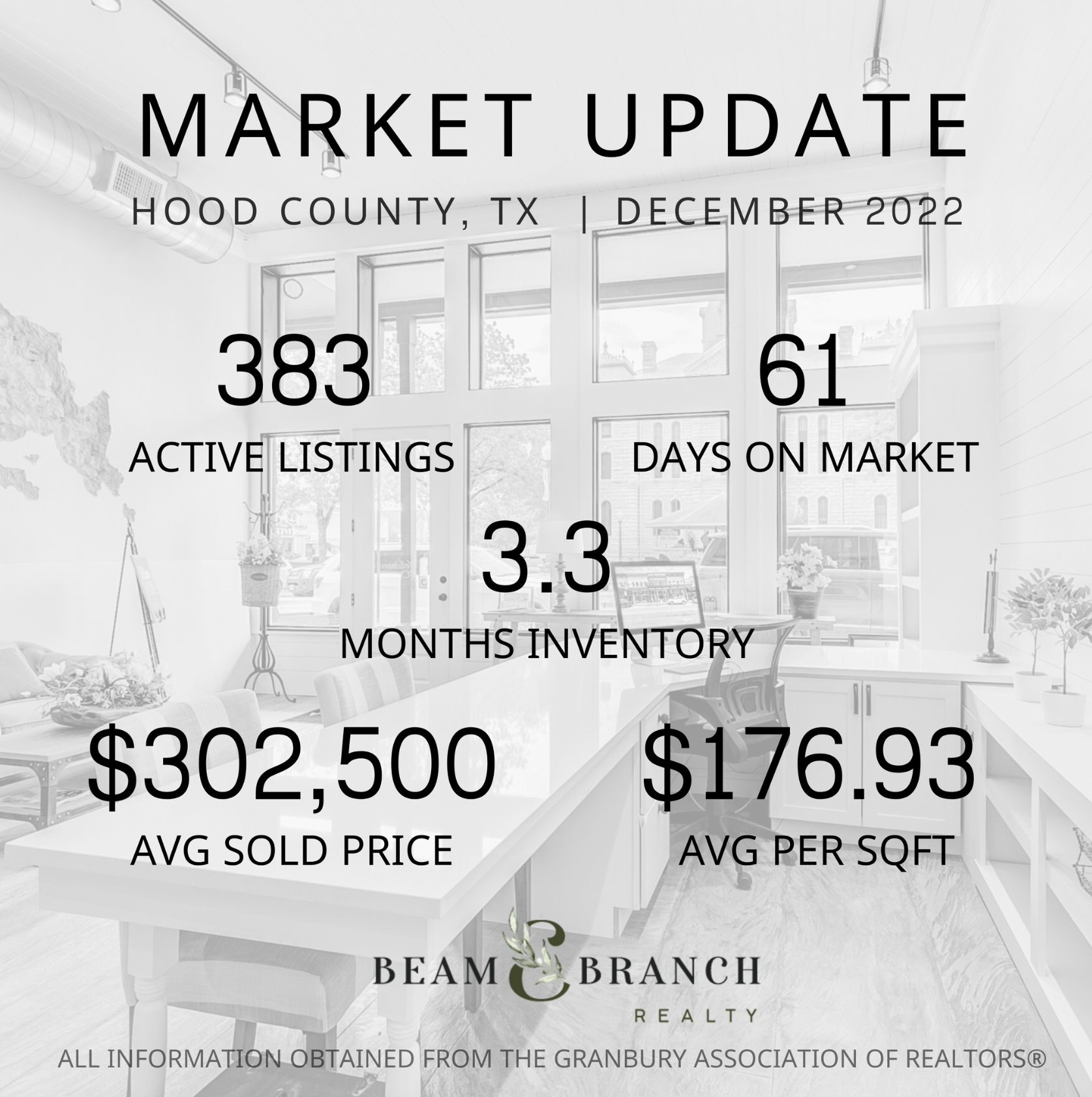 hood-county-texas-real-estate-stats-december-2022