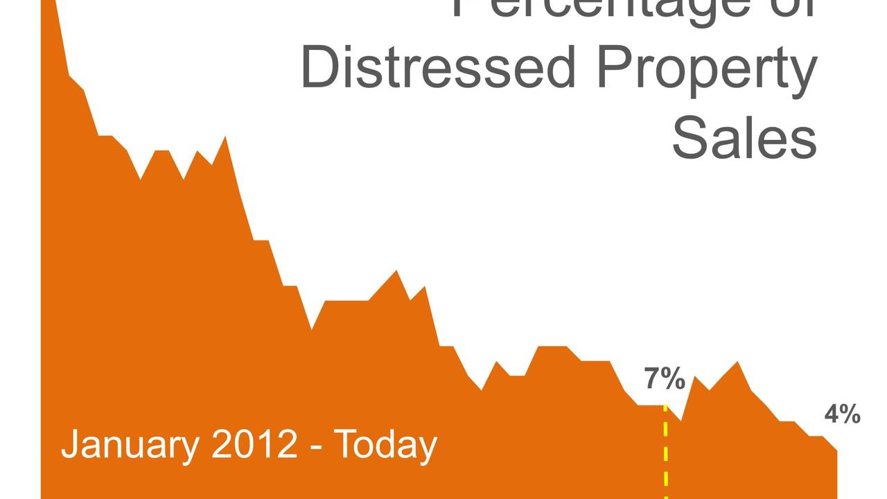 distressed_property_sales.jpg