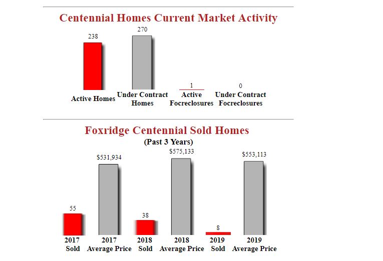 Foxridge_Centennial_Homes_For_Sale.JPG