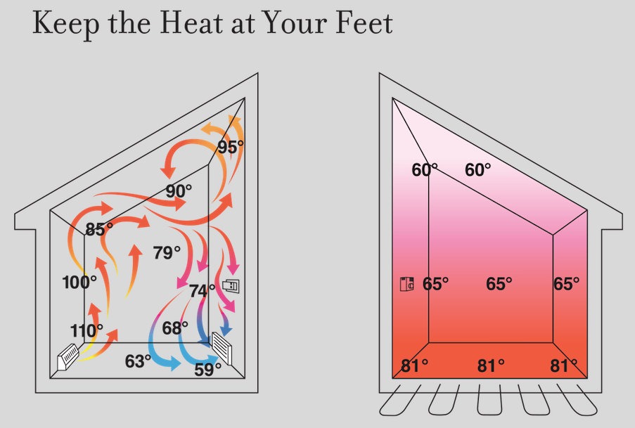geothermal radiant floor heating cost