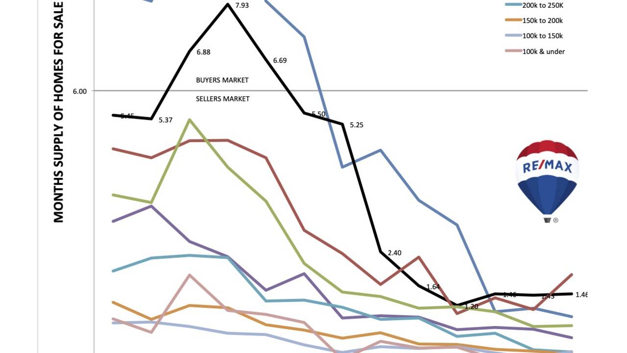 Broken_Arrow_Absorption_Rate_vs_Time_Graph_December_2020.jpg