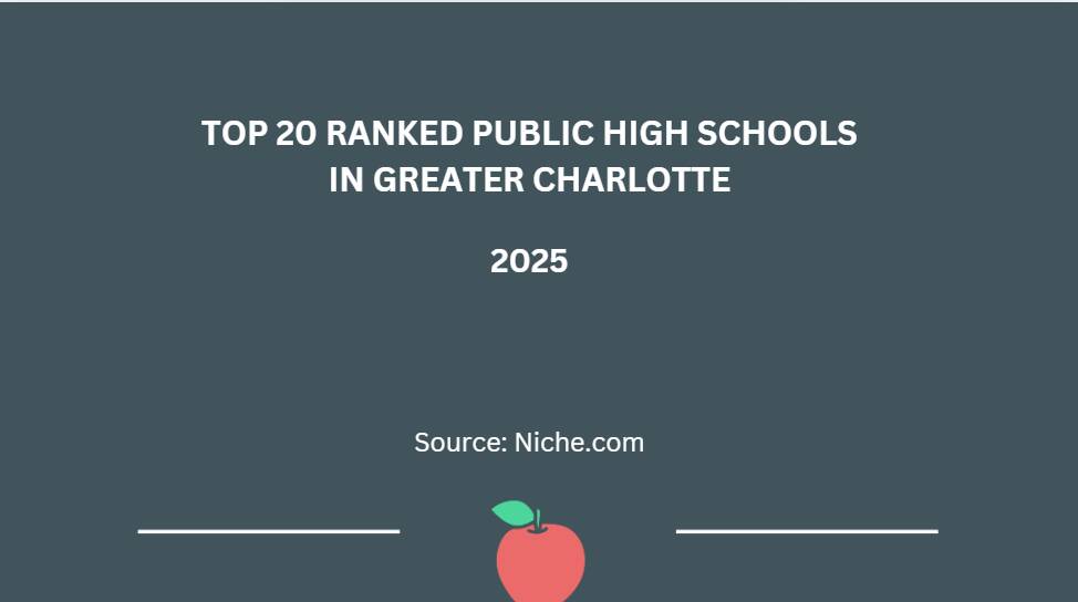 Top_20_Public_High_Schools_In_Greater_Charlotte_2025.png