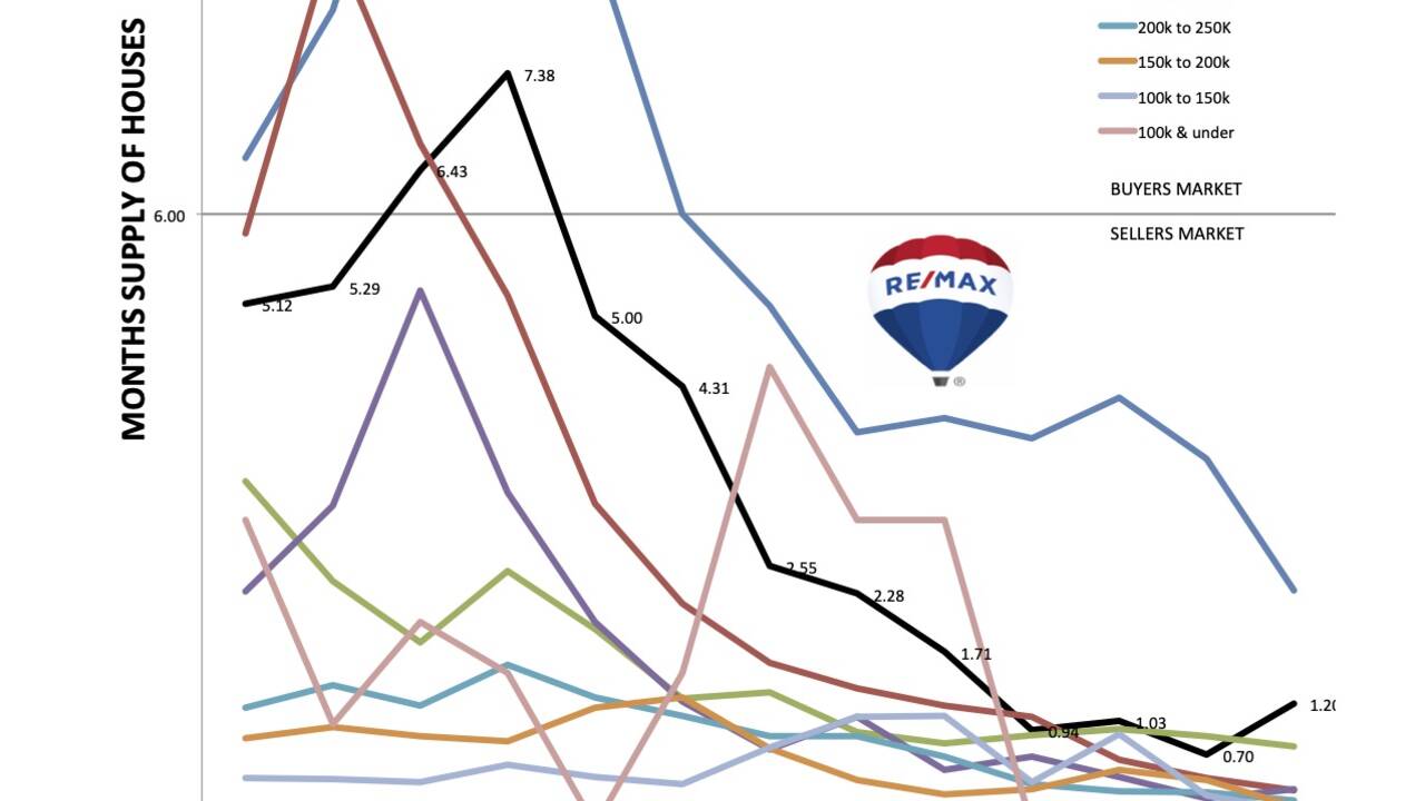 Owasso_Absorption_Rate_vs_Time_Graph_December_2020.jpg