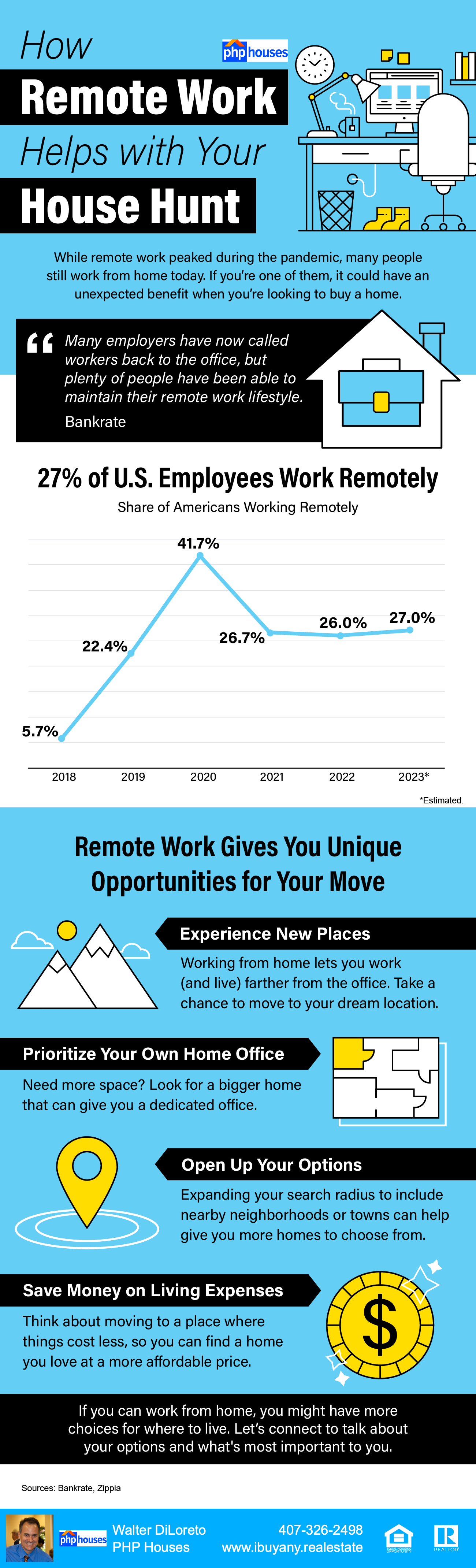 How-Remote-Work-Helps-with-Your-House-Hunt-MEM.png