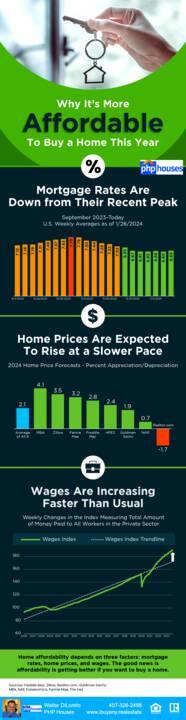 Why-Its-More-Affordable-To-Buy-A-Home-This-Year-MEM.png