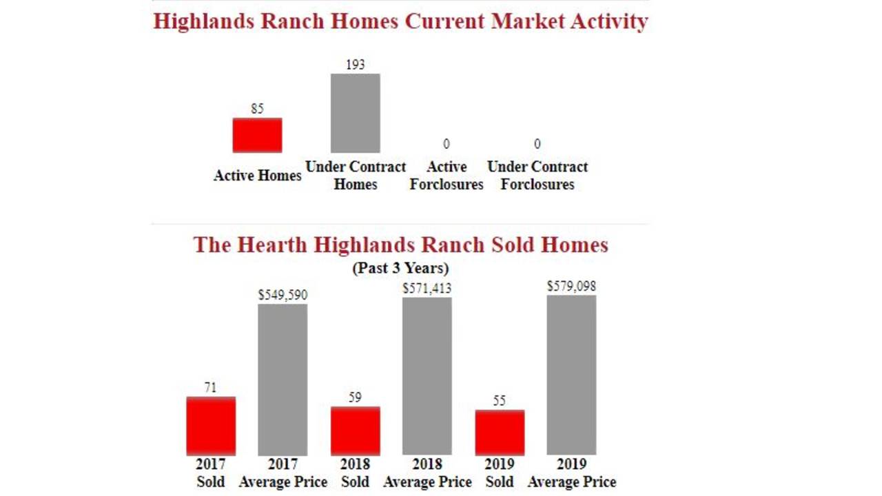 The_Hearth_Highlands_Ranch_Homes_for_sale_---.JPG
