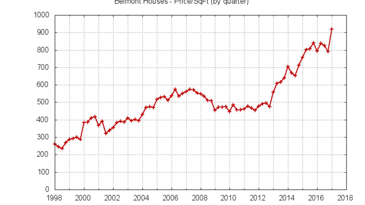 q-belmont-sqft.png
