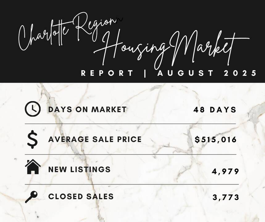 Charlotte_Region_Housing_Market_Report_August_2025.png