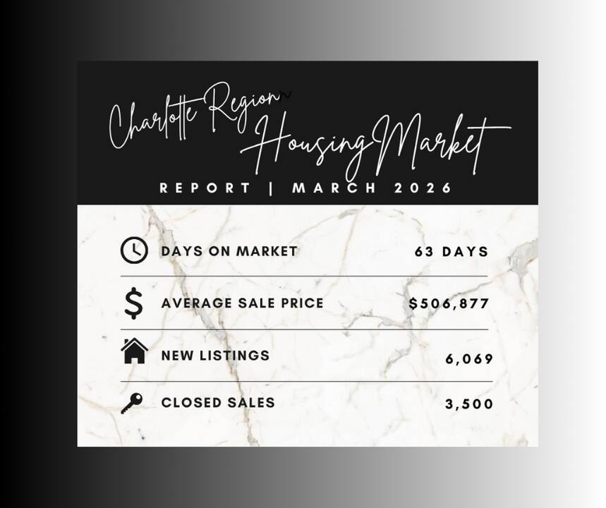 Charlotte_Region_Housing_Market_Report_For_March_2026.png