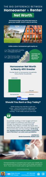 Homeowner-and-Renter-Net-Worth-MEM-original.jpg