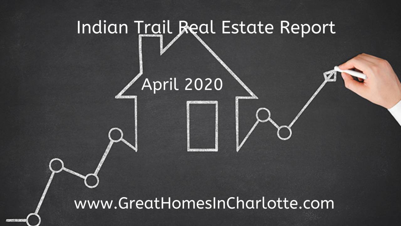 How Corona Virus Impacted Indian Trail, NC Home Sales I