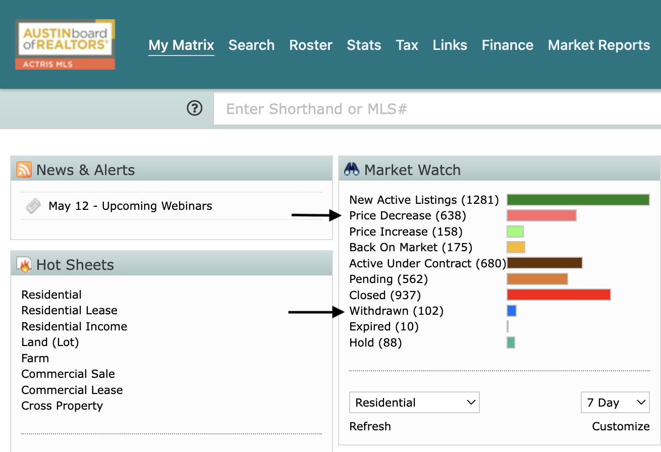 Austin Texas Metro Area Housing Price Drop!!!