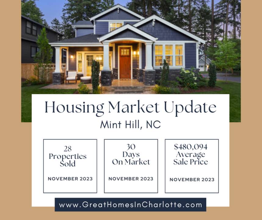Mint_Hill_Housing_Market_Update_November_2023.png