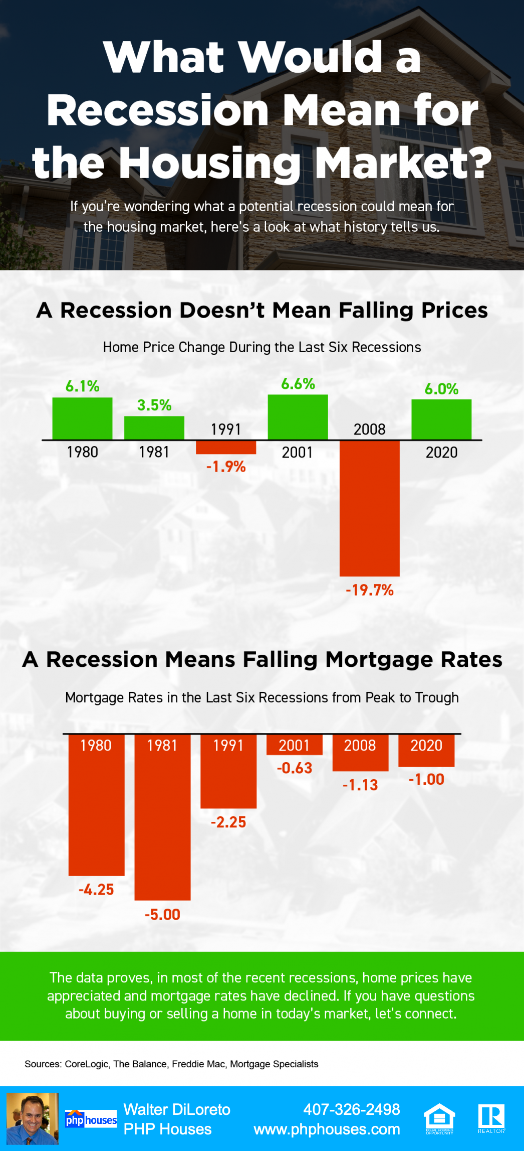 what-does-a-recession-mean-for-the-housing-market