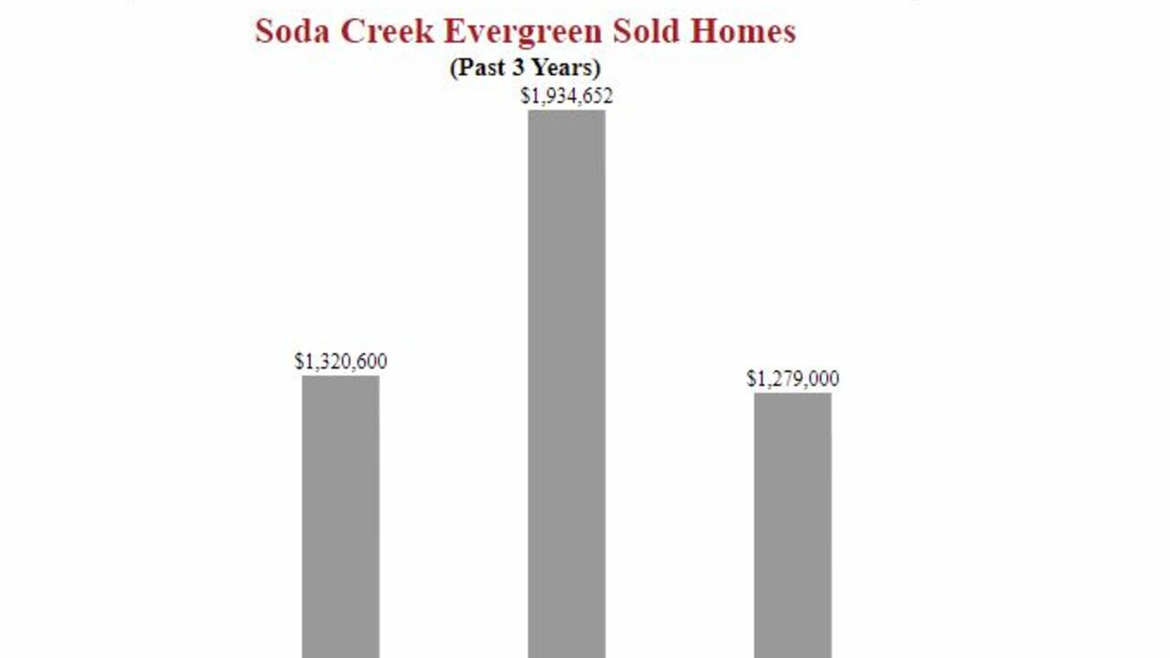 Homes_for_sale_in_Soda_Creek_Evergreen_Colorado.JPG