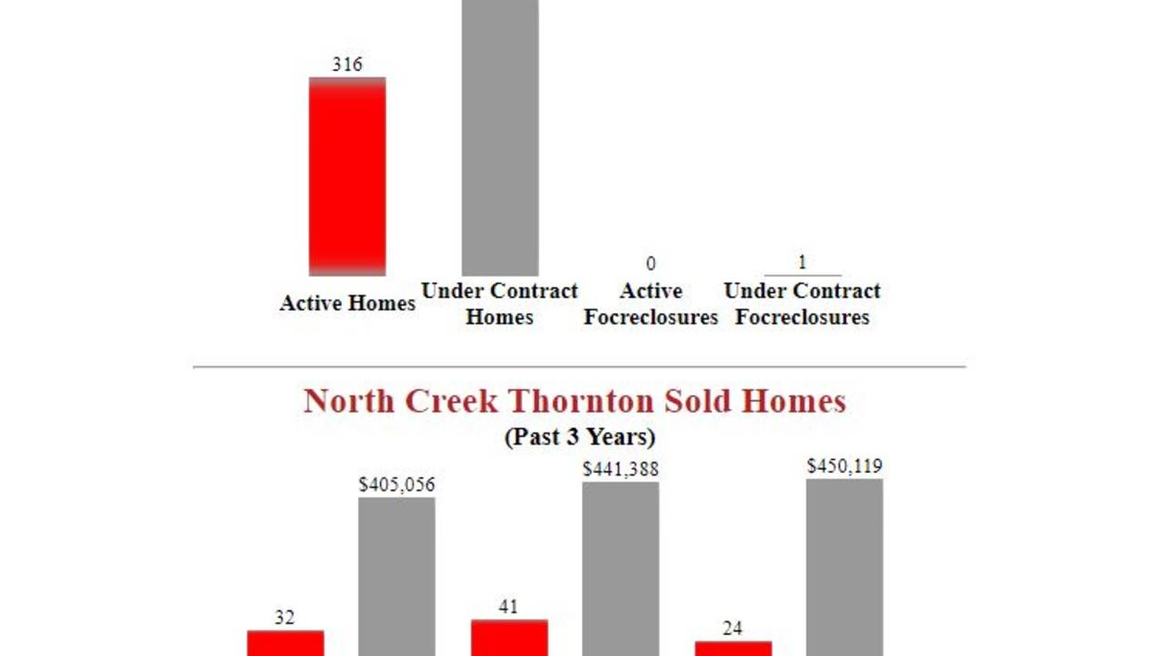 North_Creek_Thornton_Homes_For_Sale.JPG