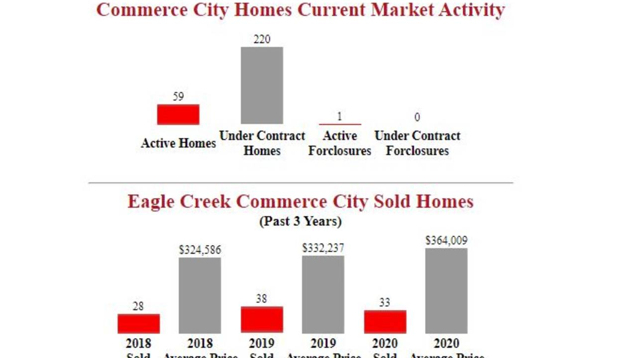 Eagle_Creek_Commerce_City_Coloardo_Homes_For_Sale.JPG