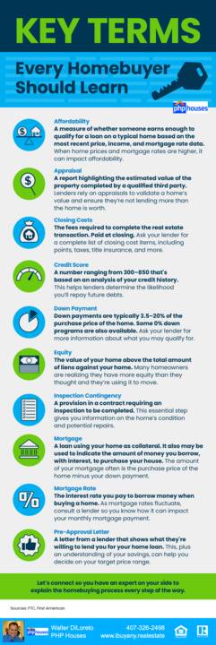 Key-Terms-Every-Homebuyer-Should-Learn-MEM.png