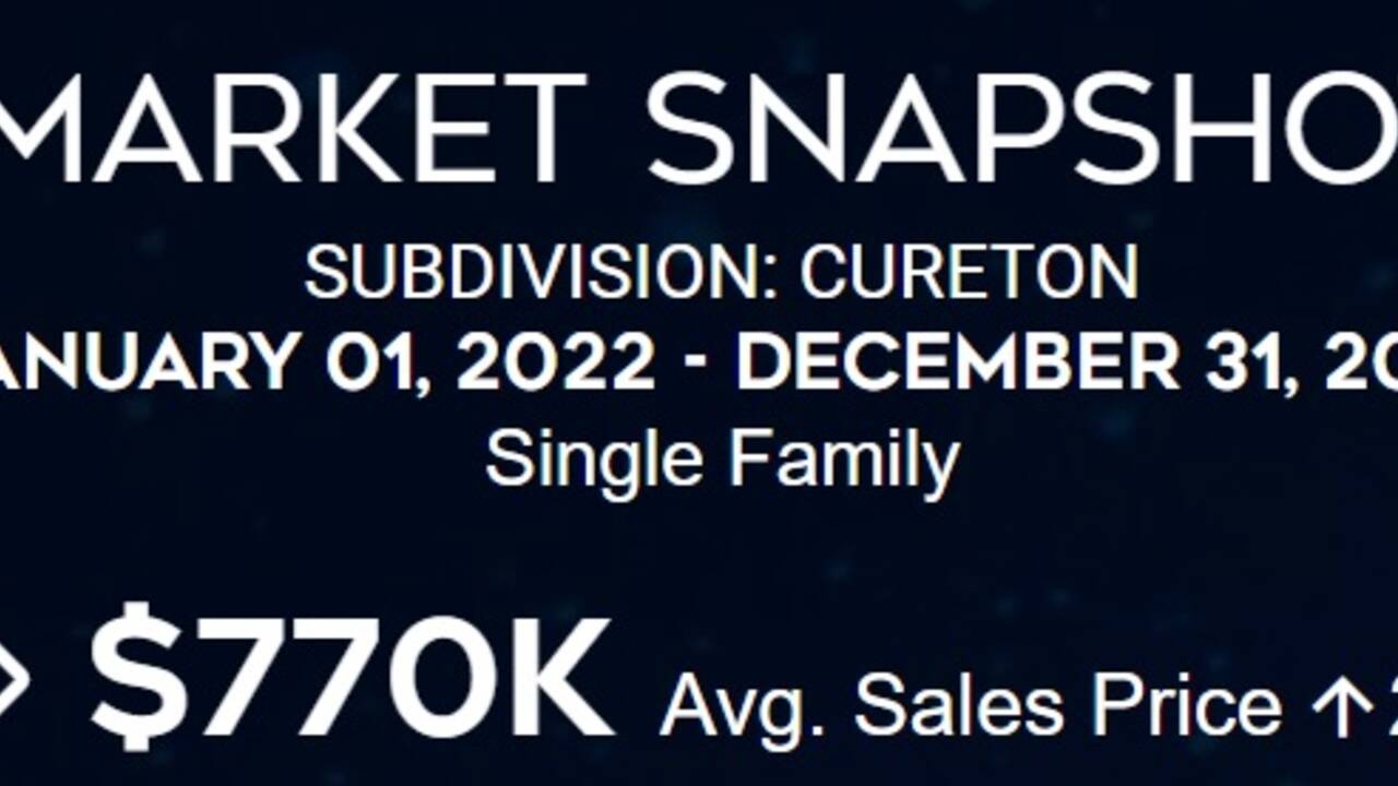 Cureton_Home_Sales_Snapshot_2022_Banner.jpg